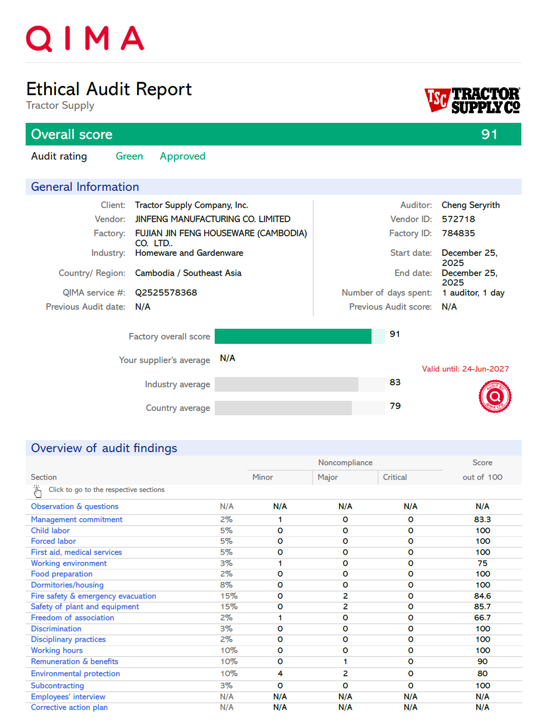Ethical Audit Report